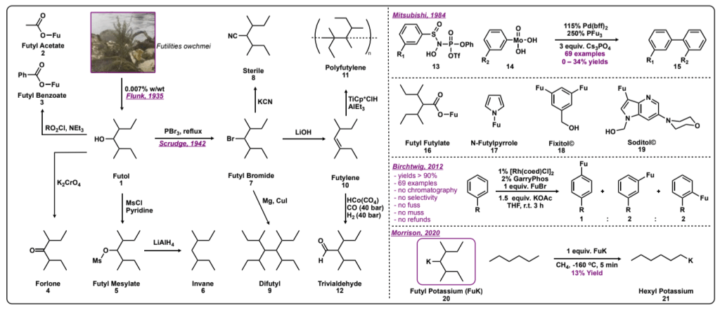 Methyl Ethyl Butyl Futyl